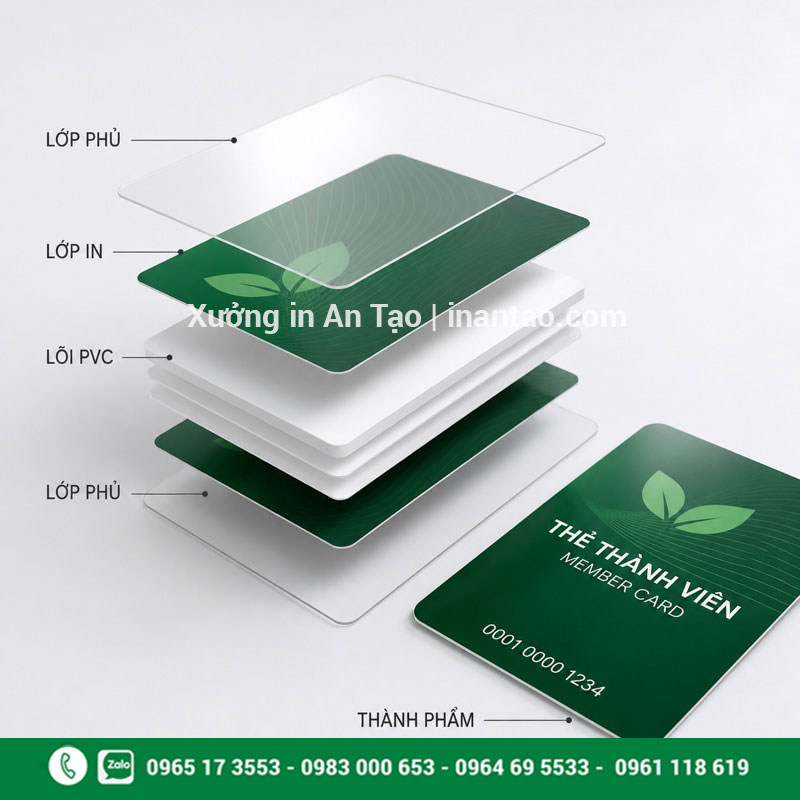 Cấu tạo lớp phủ, lớp in và lõi thẻ nhựa PVC Cấu tạo các lớp khi in thẻ nhựa PVC